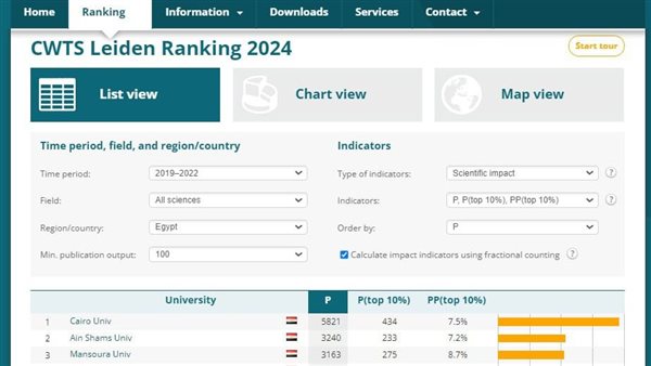 جامعة الزقازيق تحقق قفزة نوعية بتصنيف ليدن الهولندي لعام 2024