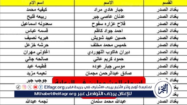 الاستعلام عن أسماء المشمولين بالرعاية الاجتماعية الوجبة الأخيرة 2024 عبر منصة “مظلتي”