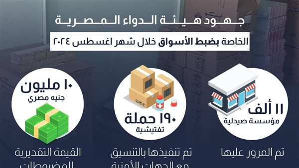 190 حملة تفتيشية لهيئة الدواء بقيمة تقديرية للمضبوطات 10 ملايين جنيه