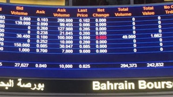 بورصة البحرين تقفل على تباين