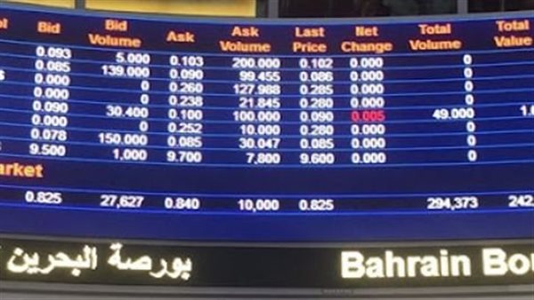 مؤشرا بورصة البحرين يغلقان على تباين